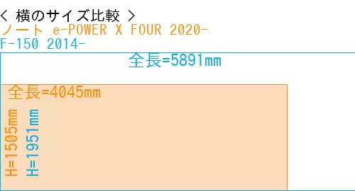 #ノート e-POWER X FOUR 2020- + F-150 2014-
